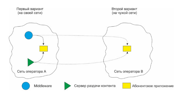 Что такое отт платформа. Смотреть фото Что такое отт платформа. Смотреть картинку Что такое отт платформа. Картинка про Что такое отт платформа. Фото Что такое отт платформа