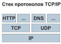 Что такое отт платформа. Смотреть фото Что такое отт платформа. Смотреть картинку Что такое отт платформа. Картинка про Что такое отт платформа. Фото Что такое отт платформа