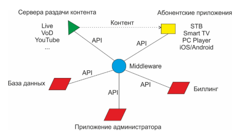Что такое отт платформа. Смотреть фото Что такое отт платформа. Смотреть картинку Что такое отт платформа. Картинка про Что такое отт платформа. Фото Что такое отт платформа