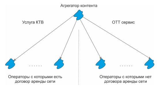 Что такое отт платформа. Смотреть фото Что такое отт платформа. Смотреть картинку Что такое отт платформа. Картинка про Что такое отт платформа. Фото Что такое отт платформа
